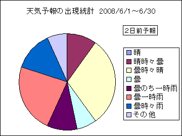 �V�C�\��o�����v�@�Q���O