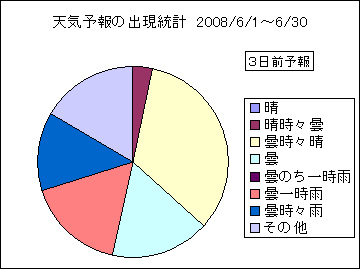 �V�C�\��o�����v�@�R���O