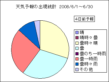 �V�C�\��o�����v�@�S���O