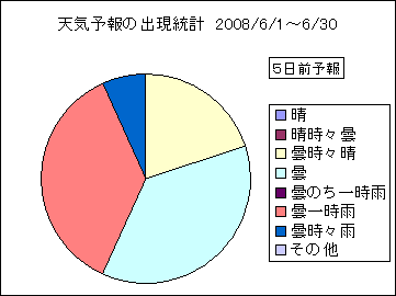 �V�C�\��o�����v�@�T���O