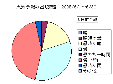 �V�C�\��o�����v�@�U���O