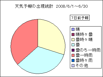 �V�C�\��o�����v�@�V���O