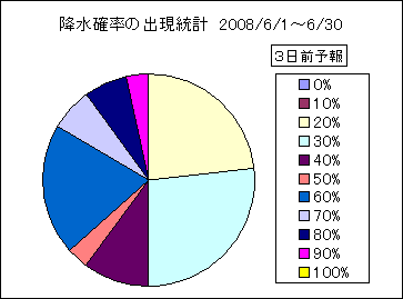 �~���m���o�����v�@�R���O