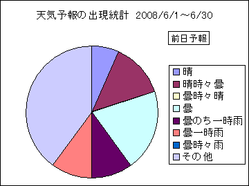 �V�C�\��o�����v�@�O��