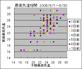 �ō��C�����ց@All