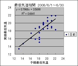 �Œ�C�����ց@�O��