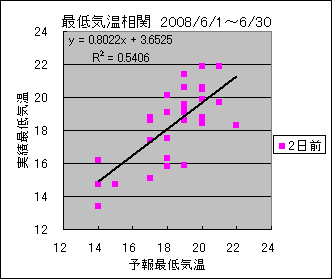 �Œ�C�����ց@�Q���O