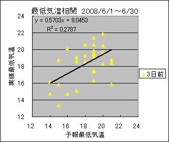 �Œ�C�����ց@�R���O