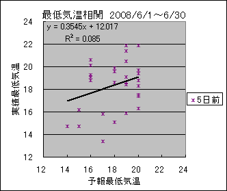 �Œ�C�����ց@�T���O