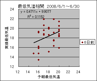 �Œ�C�����ց@�U���O