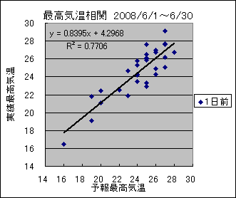 �ō��C�����ց@�O��