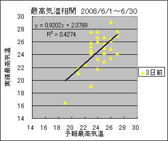 �ō��C�����ց@�R���O