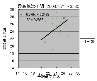 �ō��C�����ց@�S���O