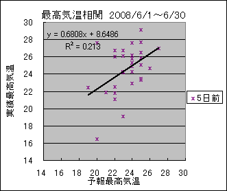 �ō��C�����ց@�T���O