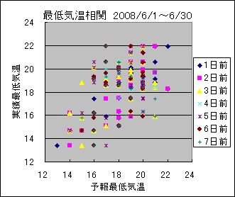 �Œ�C�����ց@All