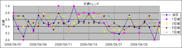 �V��g�����h