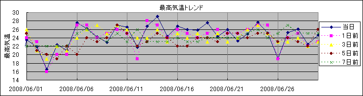 �ō��C���g�����h