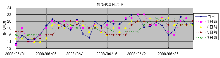 �Œ�C���g�����h