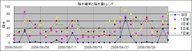 �~���m�����~���ʃg�����h