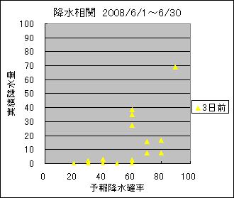 �~�����ց@�R���O