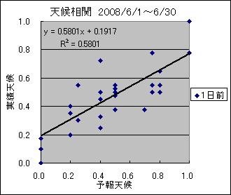 �V�󑊊ց@�O��