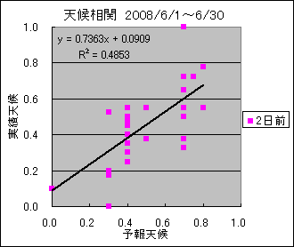 �V�󑊊ց@�Q���O