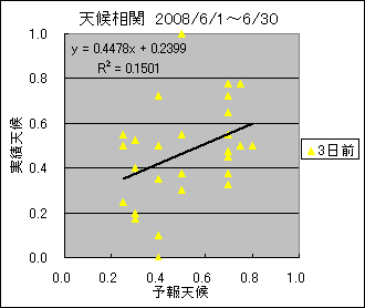 �V�󑊊ց@�R���O