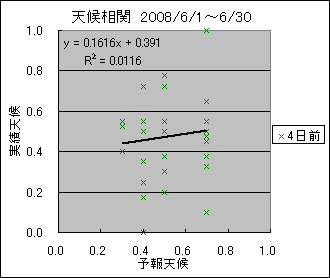 �V�󑊊ց@�S���O