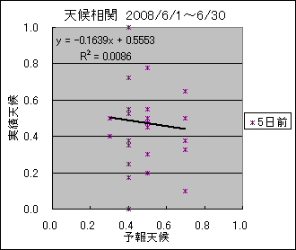 �V�󑊊ց@�T���O