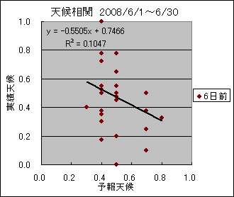 �V�󑊊ց@�U���O