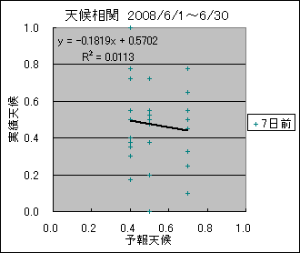 �V�󑊊ց@�V���O