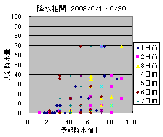 �~�����ց@All