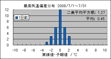 �ō��C���΍��@�O��