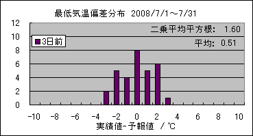 �Œ�C���΍��@�R���O