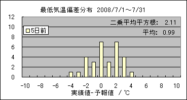 �Œ�C���΍��@�T���O