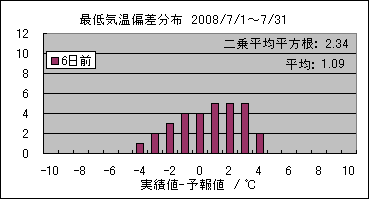 �Œ�C���΍��@�U���O