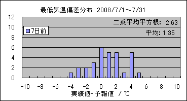 �Œ�C���΍��@�V���O