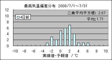 �ō��C���΍��@�S���O