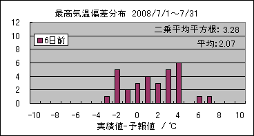 �ō��C���΍��@�U���O