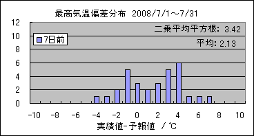 �ō��C���΍��@�V���O