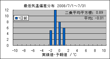 �Œ�C���΍��@�O��