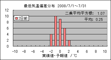 �Œ�C���΍��@�Q���O