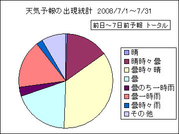 �V�C�\��o�����v�@����