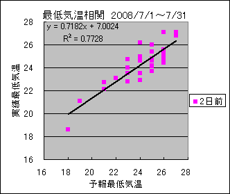 �Œ�C�����ց@�Q���O