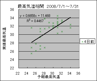 �ō��C�����ց@�S���O