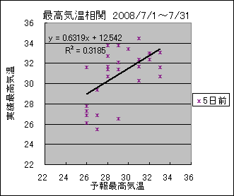 �ō��C�����ց@�T���O