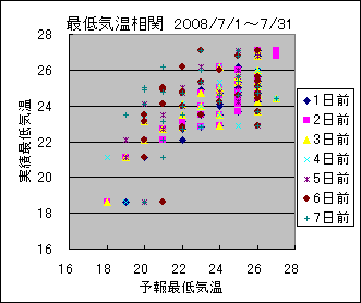 �Œ�C�����ց@All