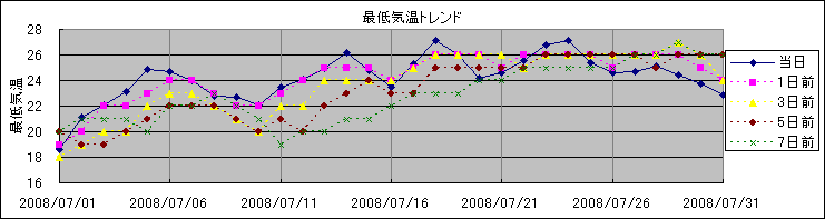 �Œ�C���g�����h