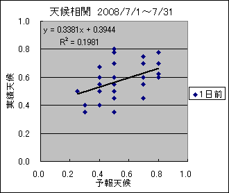 �V�󑊊ց@�O��