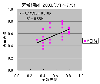 �V�󑊊ց@�Q���O